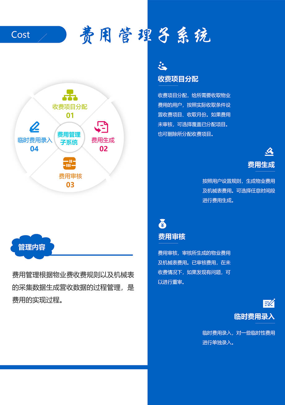 费用管理子系统