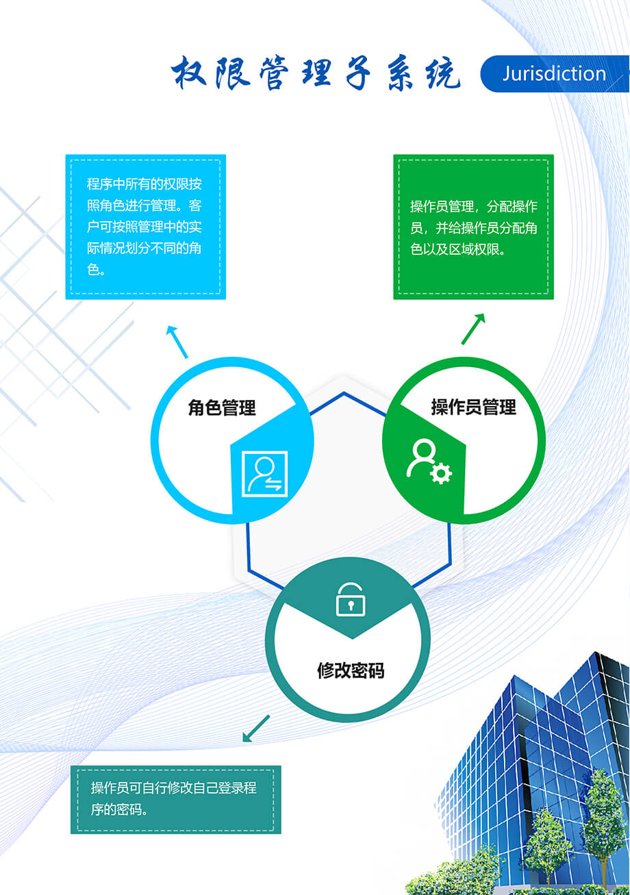 权限管理子系统