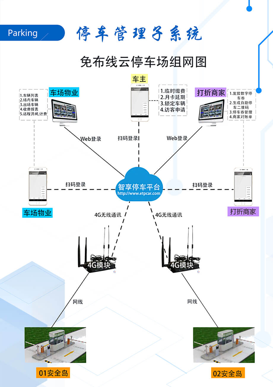 停车管理子系统
