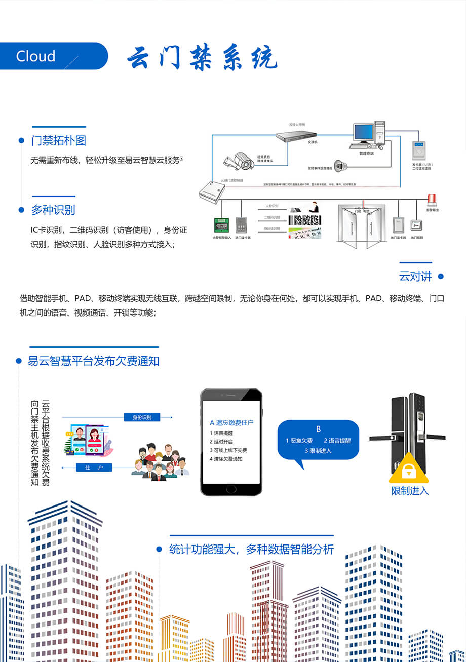 门禁管理子系统