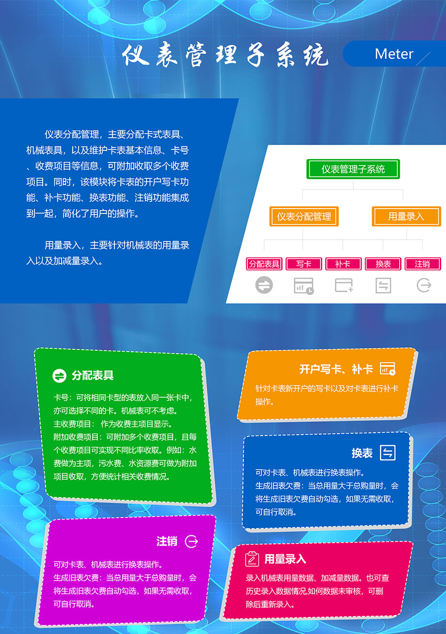 仪表管理子系统