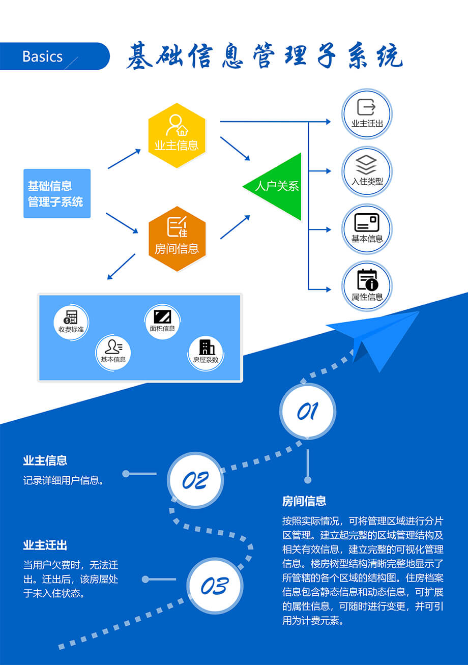 基础信息子系统