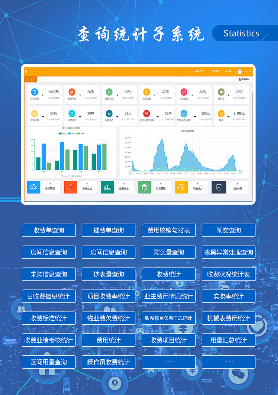 查询统计子系统